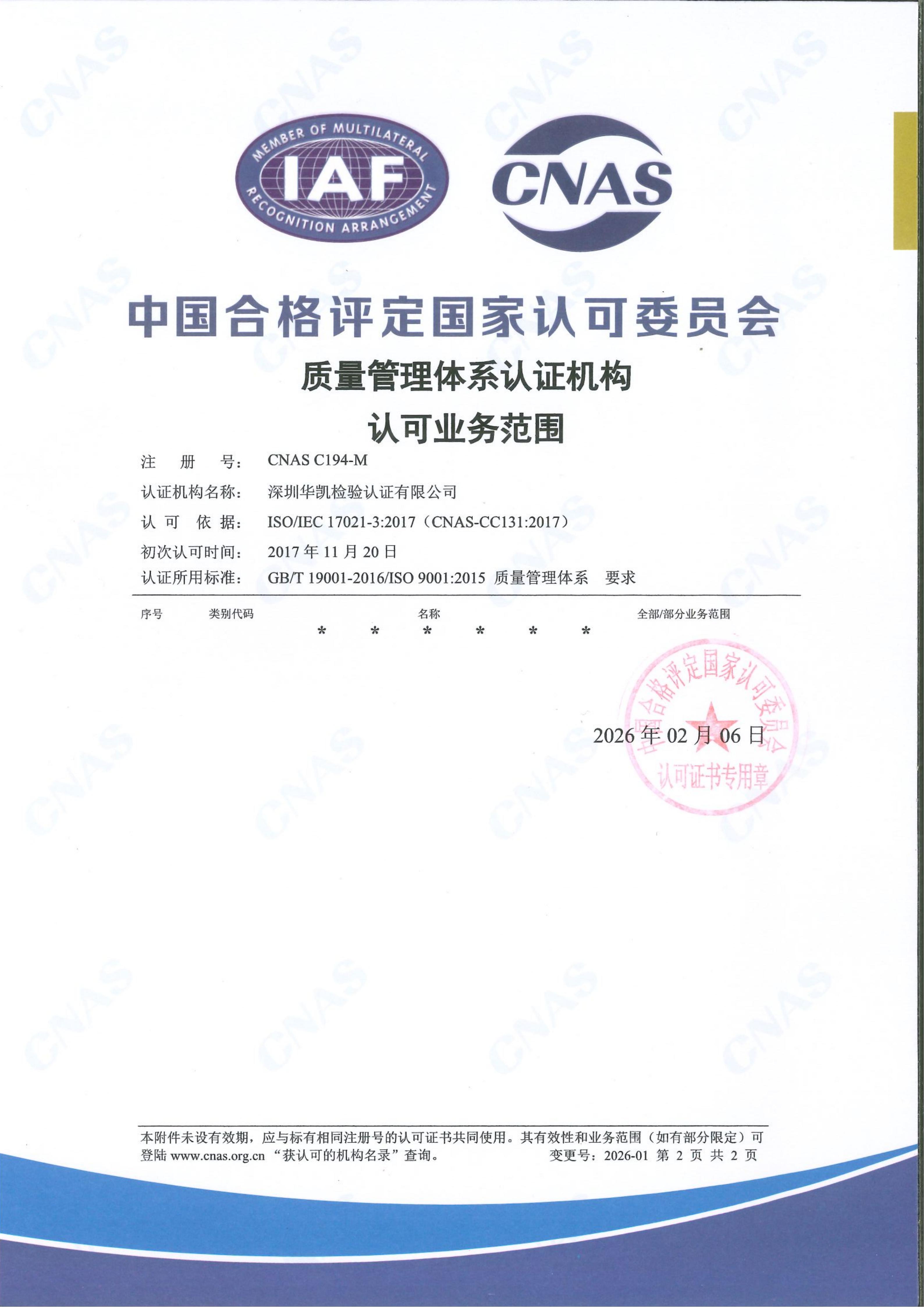 CNAS质量管理体系认可业务范围2