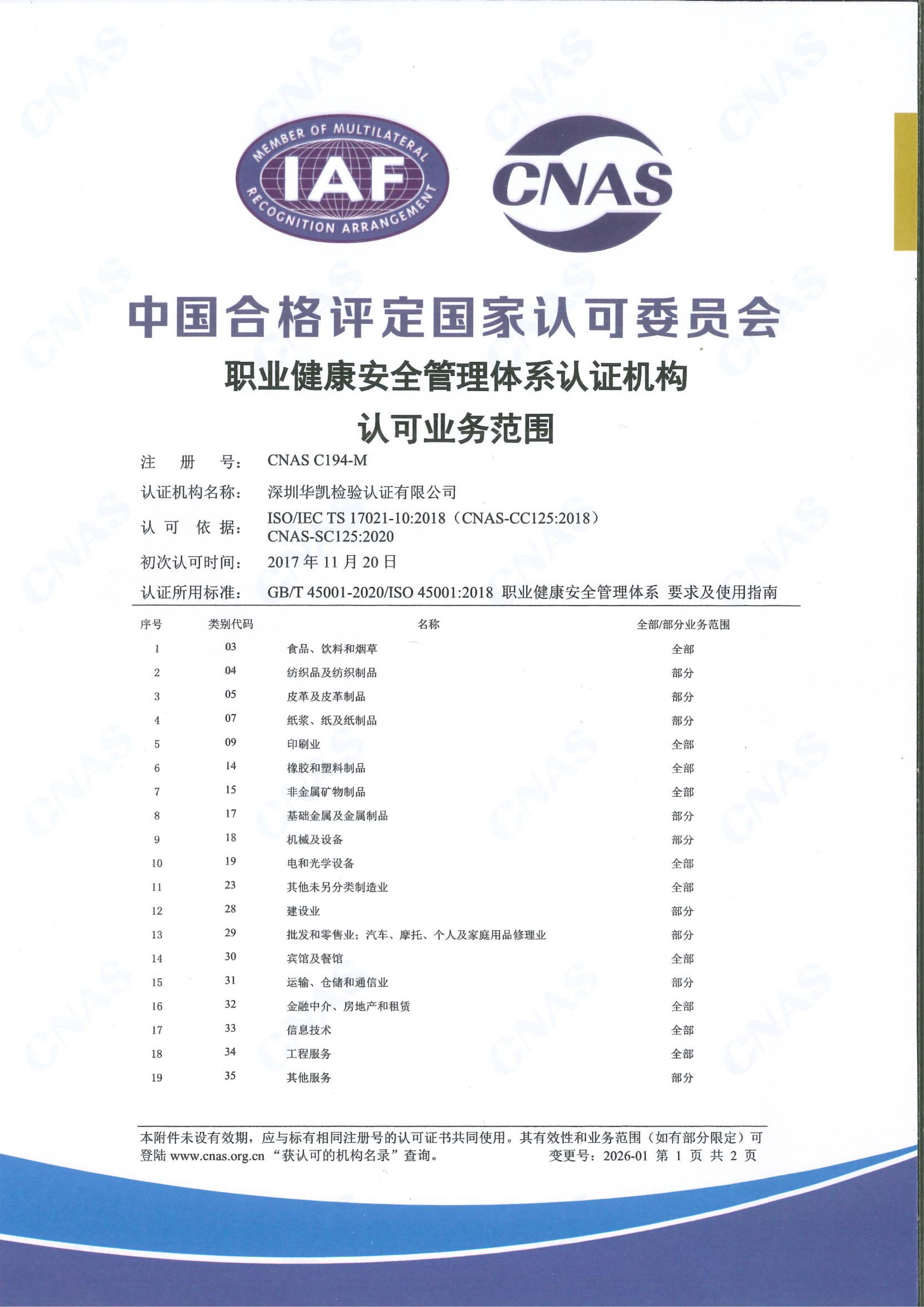 CNAS职业健康安全管理体系认可业务范围1