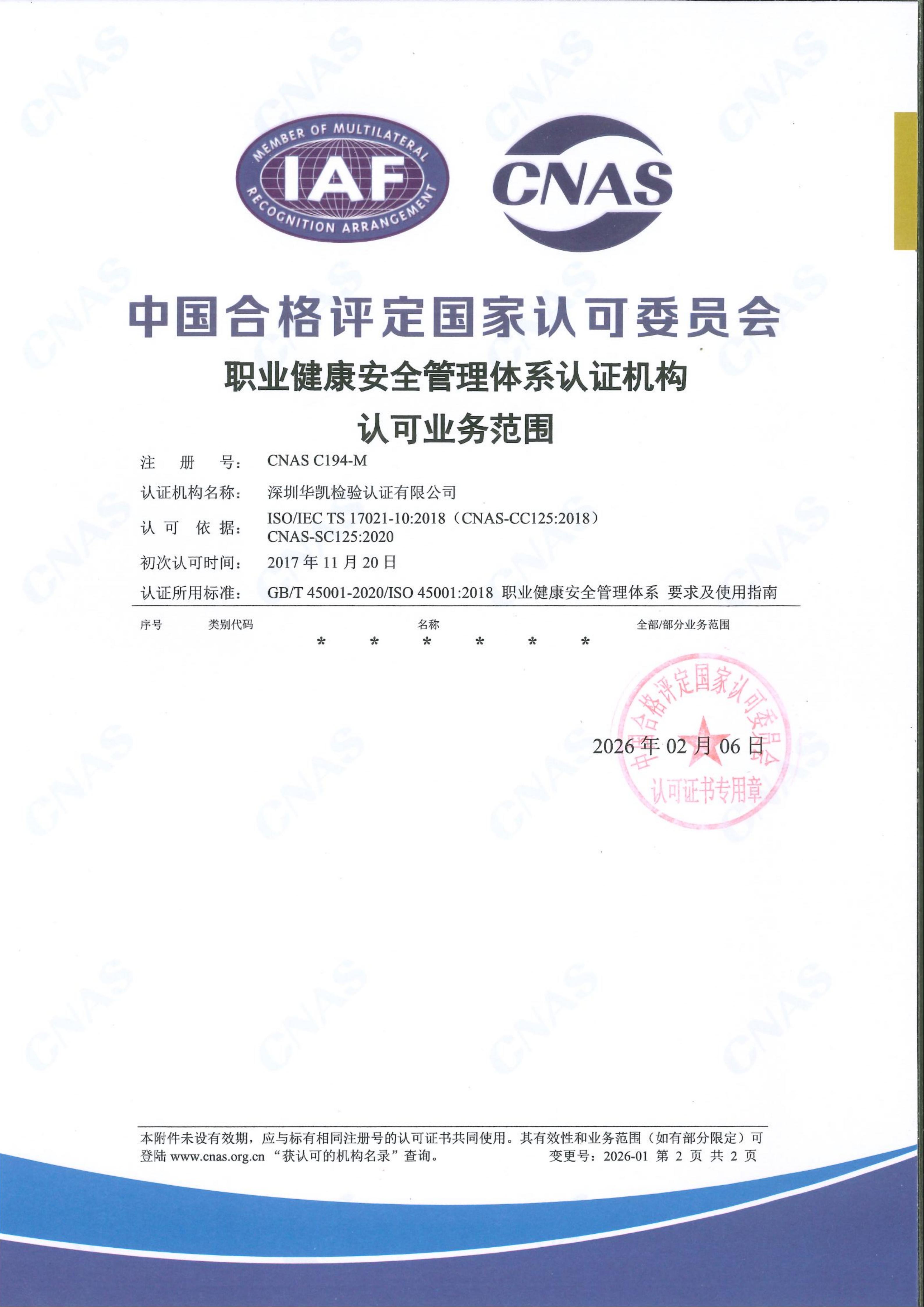CNAS职业健康安全管理体系认可业务范围2