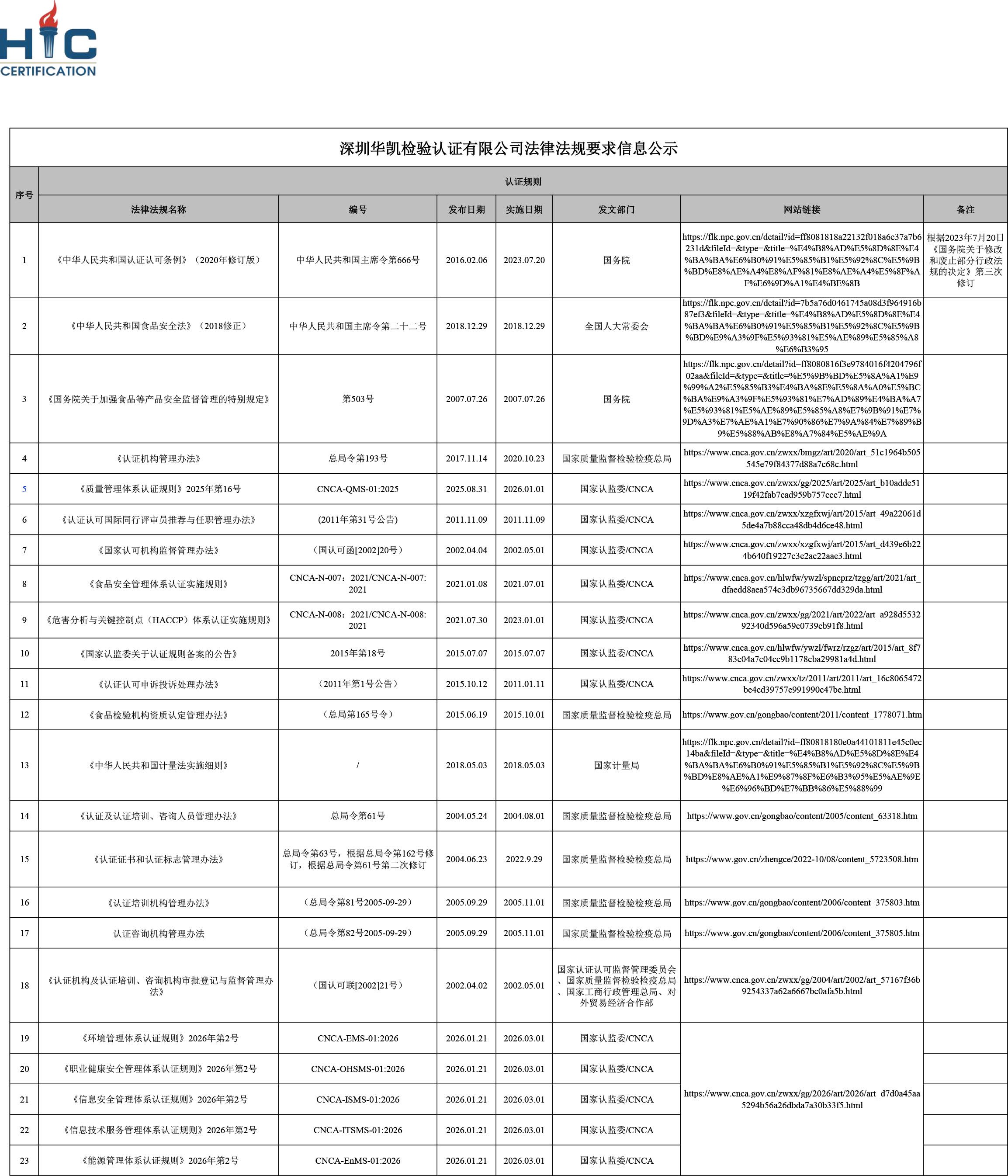 法律法规要求信息公示.jpg